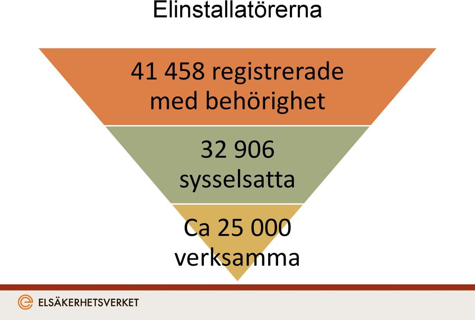 behörighet 32 906