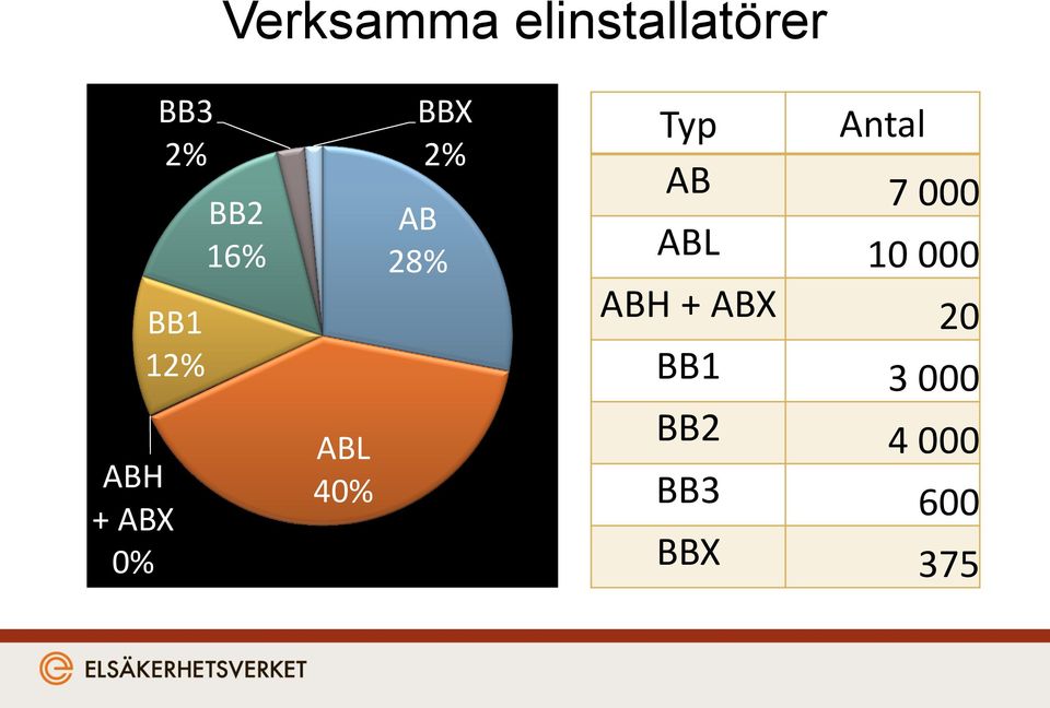 ABL 10 000 ABH + ABX 20 BB1 3 000 ABH