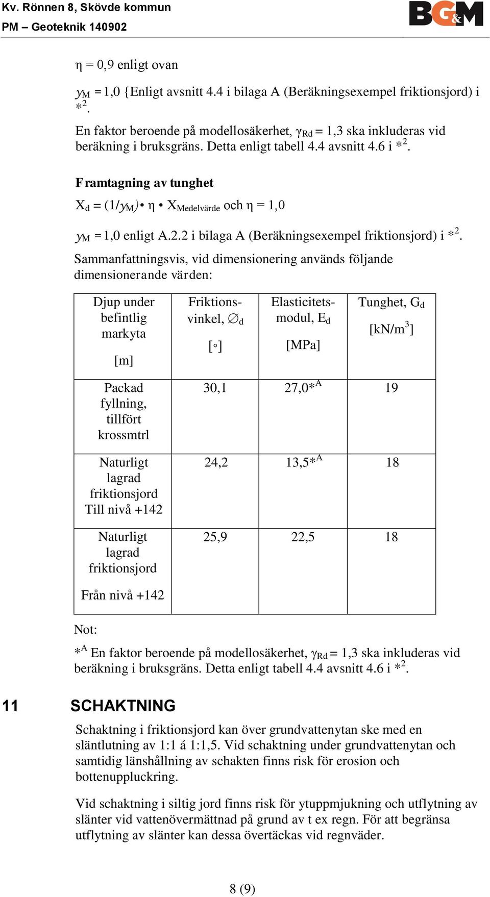 Framtagning av tunghet X d = (1/γ M ) η X Medelvärde och η = 1,0 γ M = 1,0 enligt A.2.2 i bilaga A (Beräkningsexempel friktionsjord) i * 2.