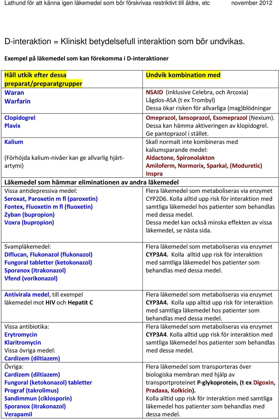 Läkemedel som hämmar eliminationen av andra läkemedel Vissa antidepressiva medel: Seroxat, Paroxetin m fl (paroxetin) Fontex, Fluoxetin m fl (fluoxetin) Zyban (bupropion) Voxra (bupropion) Undvik