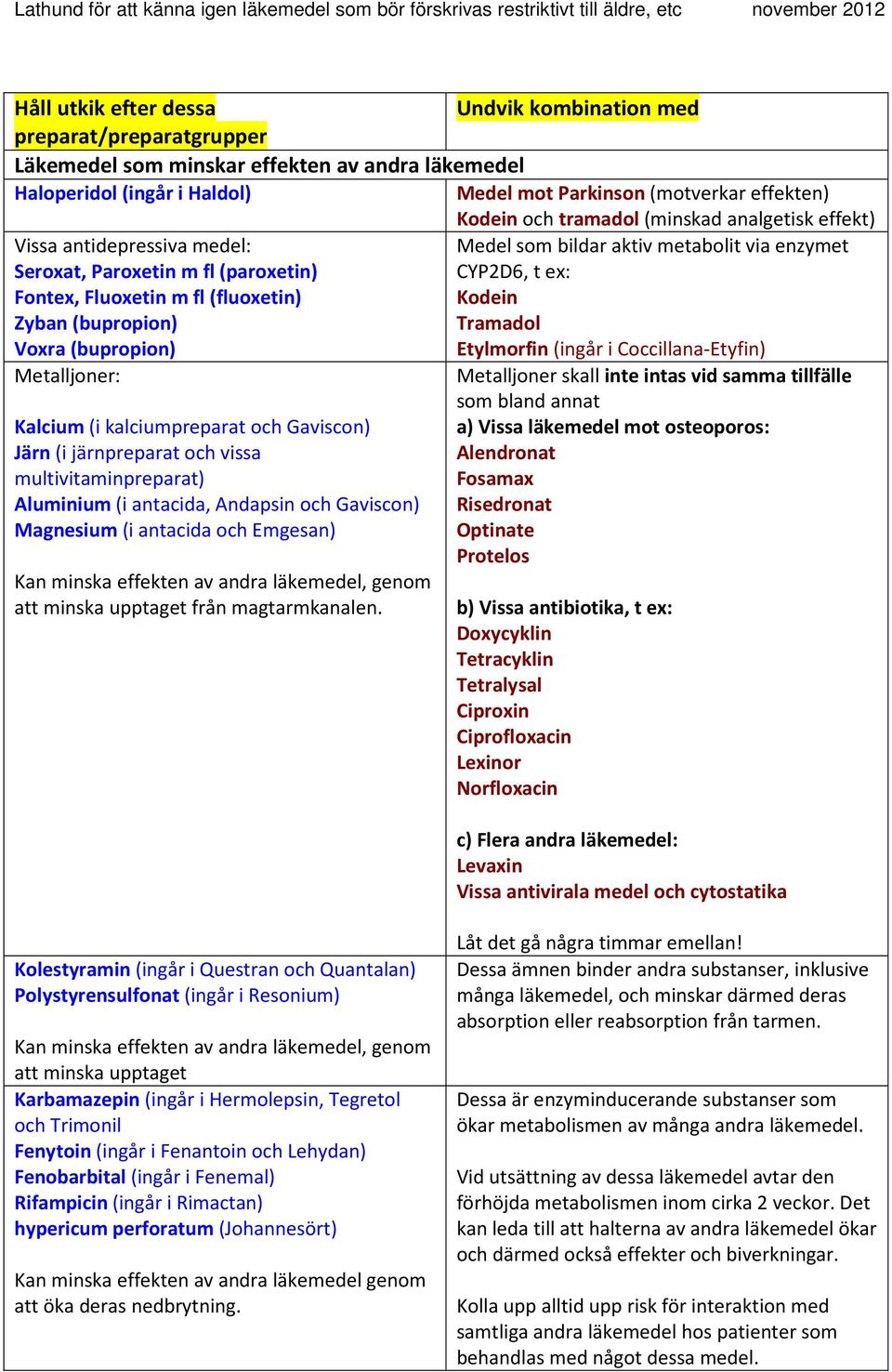 Kodein Zyban (bupropion) Tramadol Voxra (bupropion) Etylmorfin (ingår i Coccillana-Etyfin) Metalljoner: Kalcium (i kalciumpreparat och Gaviscon) Järn (i järnpreparat och vissa multivitaminpreparat)