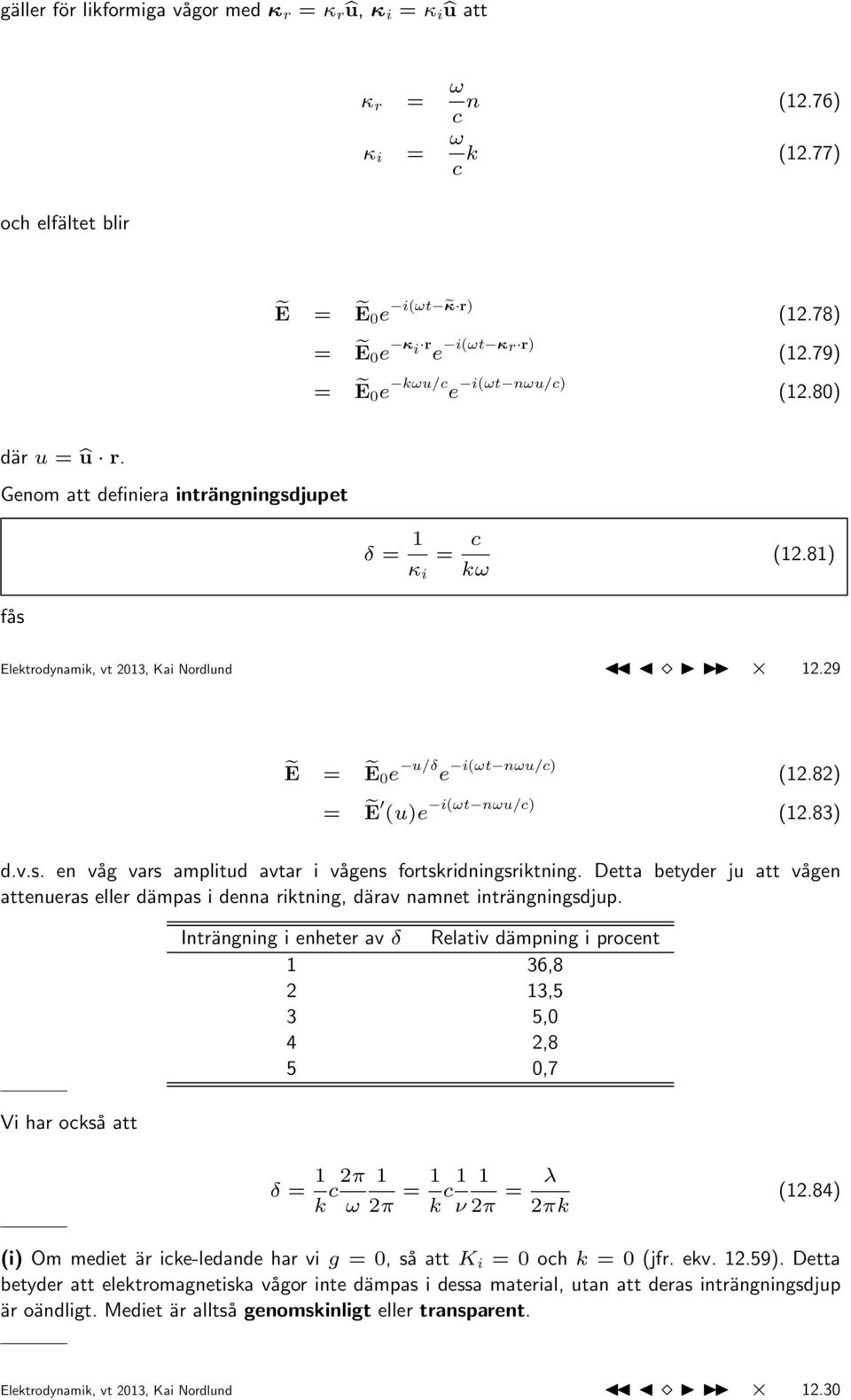 82) = Ẽ (u)e i(ωt nωu/c) (12.83) d.v.s. en våg vars amplitud avtar i vågens fortskridningsriktning. Detta betyder ju att vågen attenueras eller dämpas i denna riktning, därav namnet inträngningsdjup.