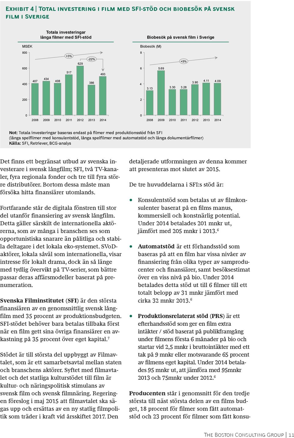 09 200 2 0 2008 2009 2010 2011 2012 2013 2014 0 2008 2009 2010 2011 2012 2013 2014 Not: Totala investeringar baseras endast på filmer med produktionsstöd från SFI (långa spelfilmer med konsulentstöd,