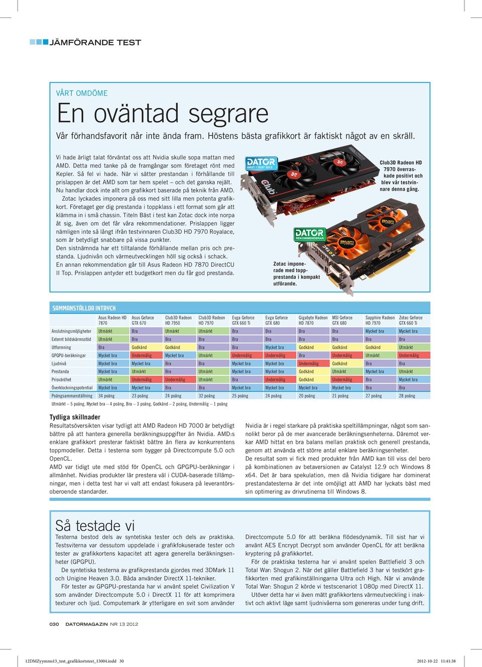 När vi sätter prestandan i förhållande till prislappen är det AMD som tar hem spelet och det ganska rejält. Nu handlar dock inte allt om grafikkort baserade på teknik från AMD.