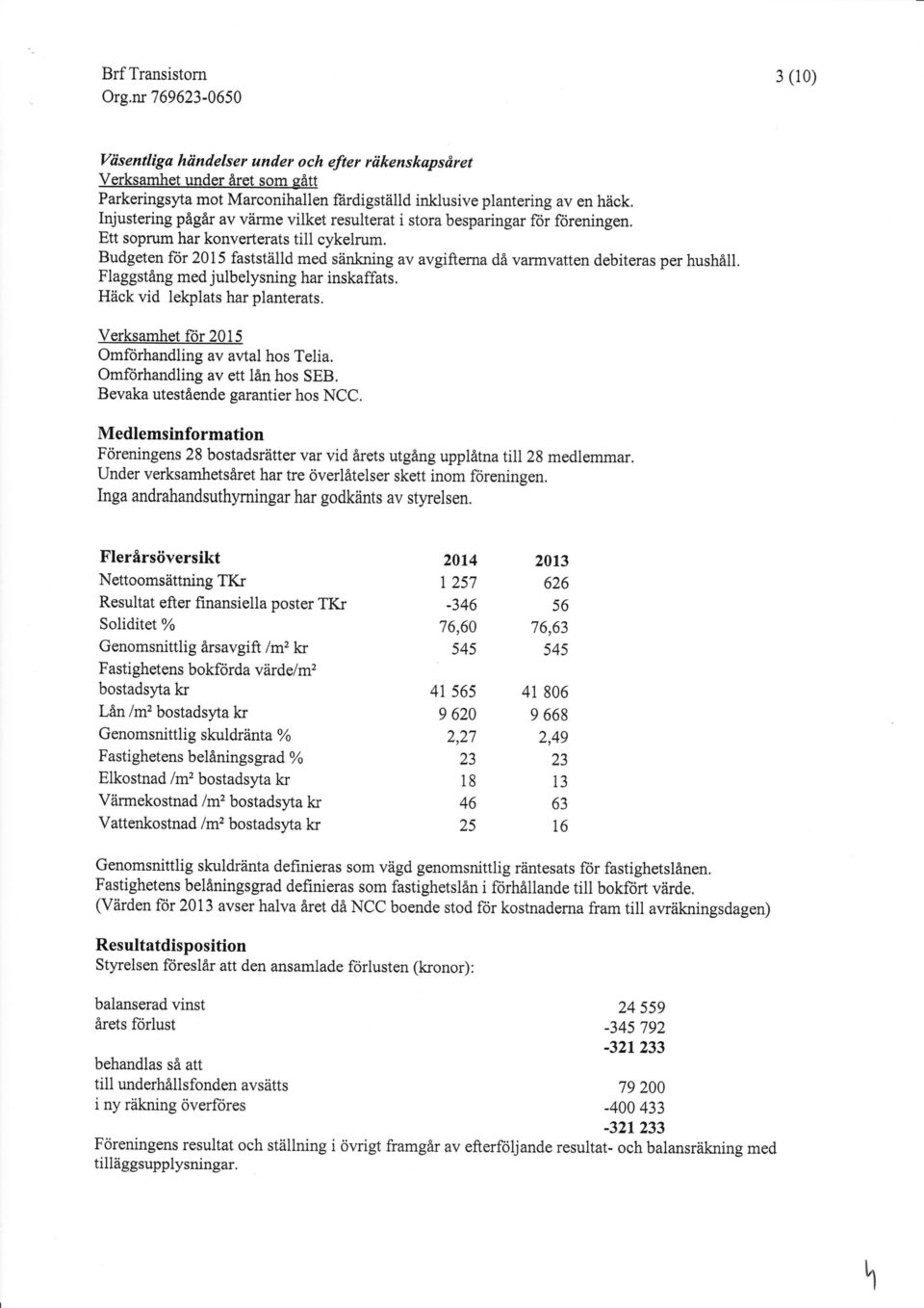 Budgeten för 215 fastställd med sänkning av avgiftema då varmvatten debiteras per hushåil. Flaggstång med julbelysning har inskaffats. Häck vid lekplats har planterats.