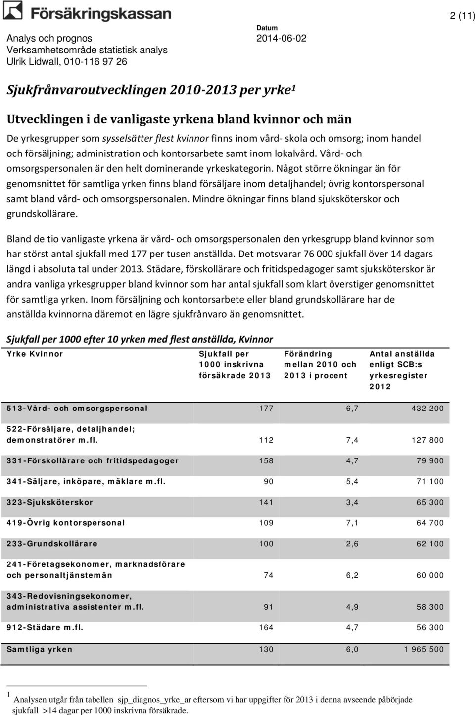 Något större ökningar än för genomsnittet för samtliga yrken finns bland försäljare inom detaljhandel; övrig kontorspersonal samt bland vård och omsorgspersonalen.