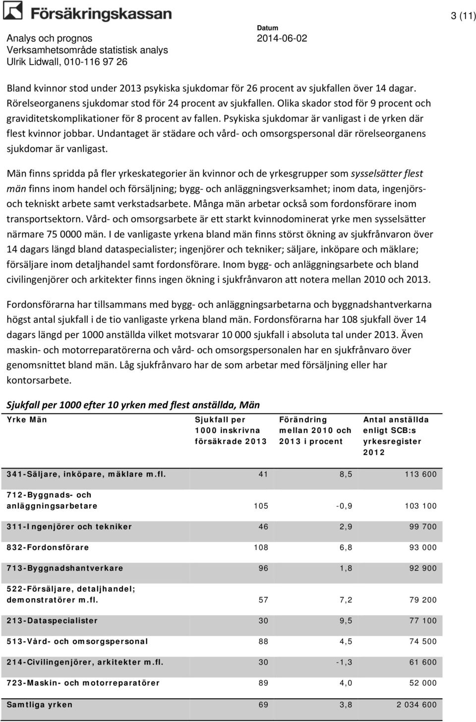 Undantaget är städare och vård och omsorgspersonal där rörelseorganens sjukdomar är vanligast.