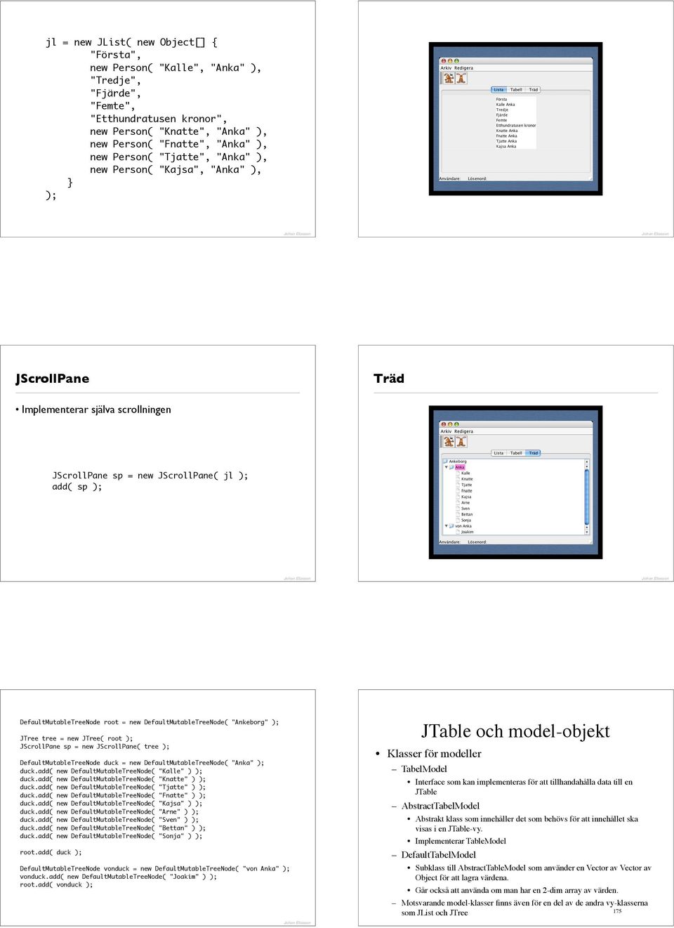 DefaultMutableTreeNode( "Ankeborg" ); JTree tree = new JTree( root ); JScrollPane sp = new JScrollPane( tree ); DefaultMutableTreeNode duck = new DefaultMutableTreeNode( "Anka" ); duck.