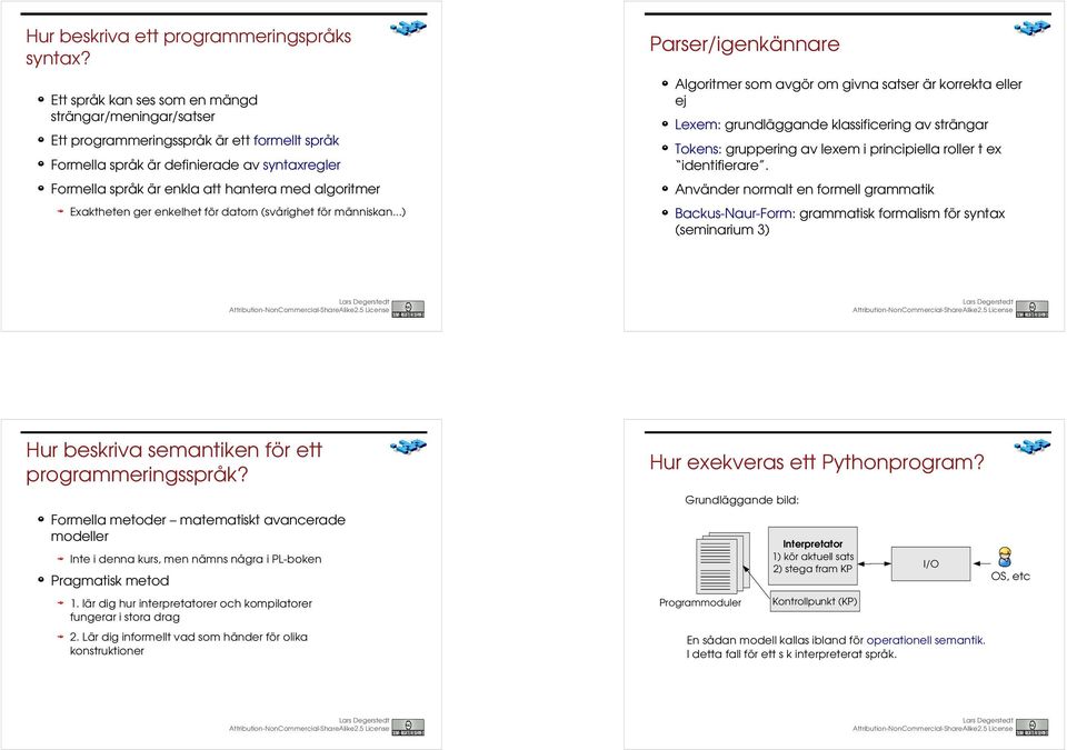 Exaktheten ger enkelhet för datorn (svårighet för människan.