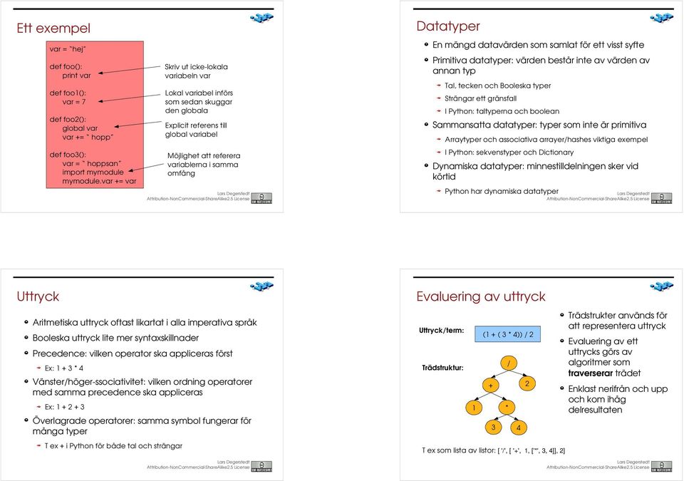 mängd datavärden som samlat för ett visst syfte Primitiva datatyper: värden består inte av värden av annan typ Tal, tecken och Booleska typer Strängar ett gränsfall I Python: taltyperna och boolean