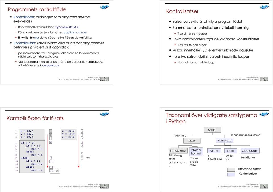 nästa sats som ska exekveras Vid subprogram (funktioner) måste anropsposition sparas, dvs vi behöver en s k anropsstack Kontrollsatser Satser vars syfte är att styra programflödet Sammansatta