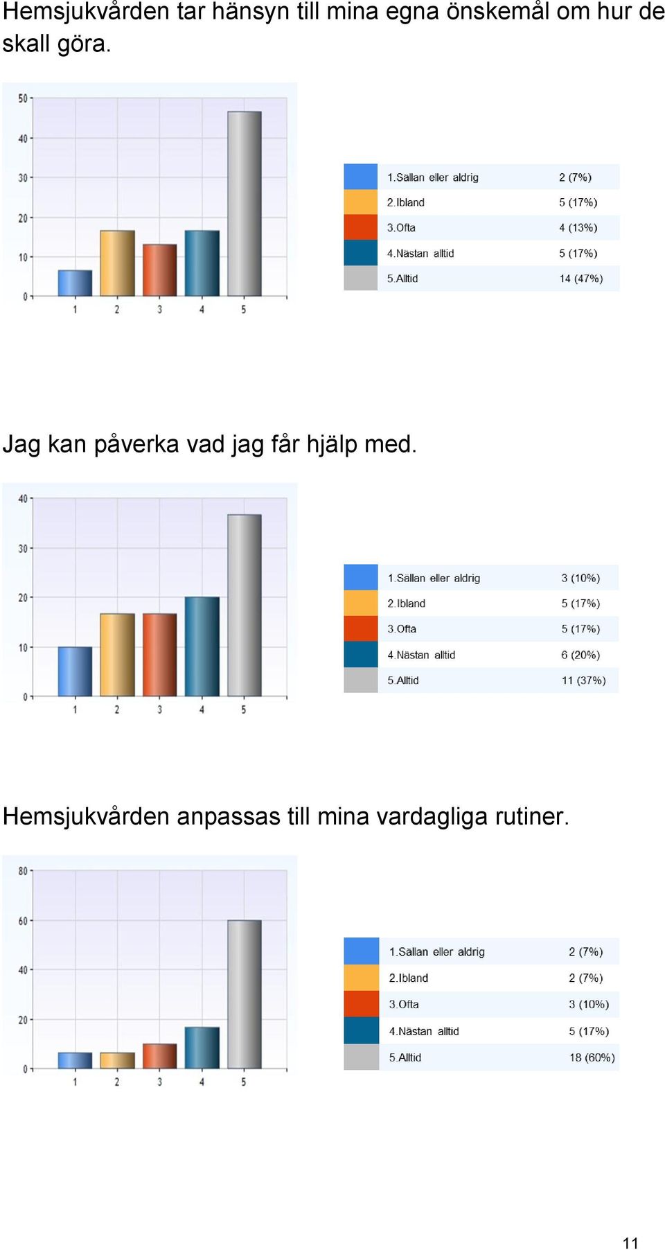 Jag kan påverka vad jag får hjälp med.