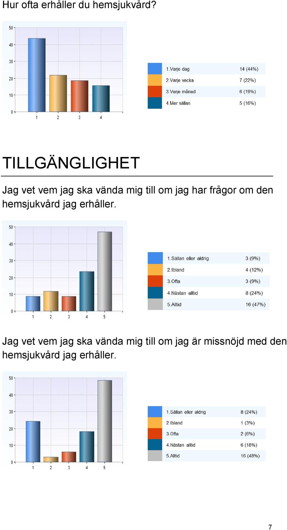 jag har frågor om den hemsjukvård jag erhåller.