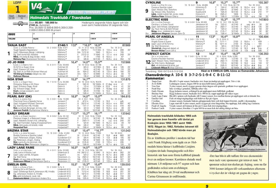 & diag.ränder; mblå Mahony P Dr / - 00, a - - - Mahony Paw (Gustavsson Tomas) a Mahony P År / - / 0, a c c JO JO RIBB, M,0 AK, AM.,svbr. s. e Adams Hall - : 0--,0a 0.000 : 0 0-0-,a.