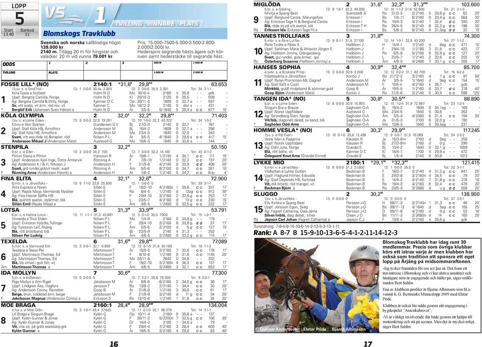 Tot: -- Kora Tussa e Korbest Holm N O Mo /0 -k 0 k, - - gdk - Uppf: Bergsta Camilla, Norge Holm N O Kl /0-0, - - 0 - Äg: Bergsta Camilla & Willy, Norge Kjenner O C Op 0/ - 0 0, a - - - Sv, vitt