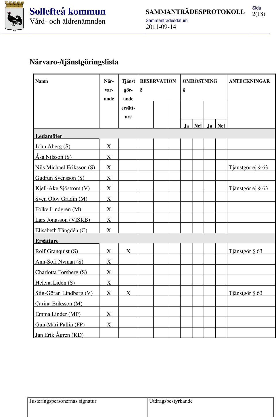 X Folke Lindgren (M) X Lars Jonasson (VISKB) X Elisabeth Tängdén (C) X Ersättare Rolf Granquist (S) X X Tjänstgör 63 Ann-Sofi Nyman (S) X Charlotta