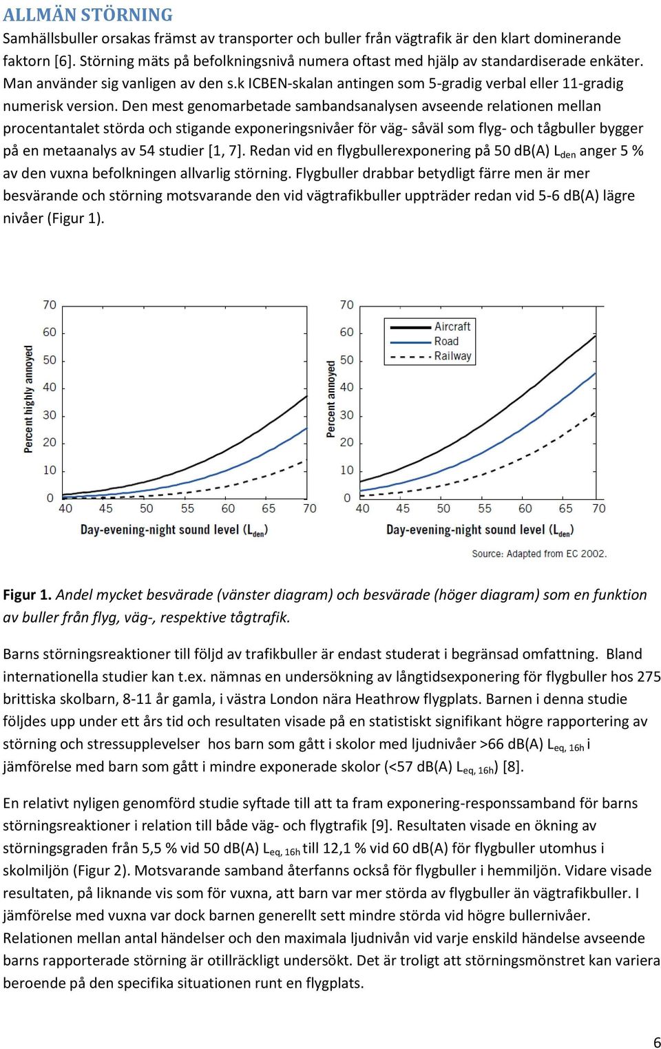 Den mest genomarbetade sambandsanalysen avseende relationen mellan procentantalet störda och stigande exponeringsnivåer för väg- såväl som flyg- och tågbuller bygger på en metaanalys av 54 studier