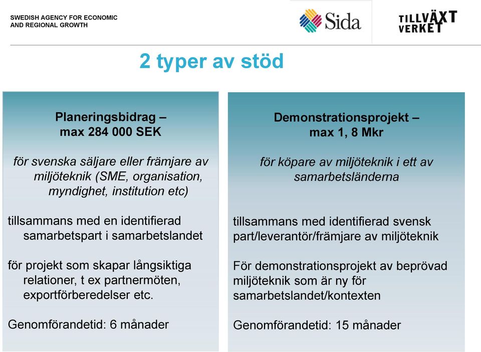 Genomförandetid: 6 månader Demonstrationsprojekt max 1, 8 Mkr för köpare av miljöteknik i ett av samarbetsländerna tillsammans med identifierad svensk