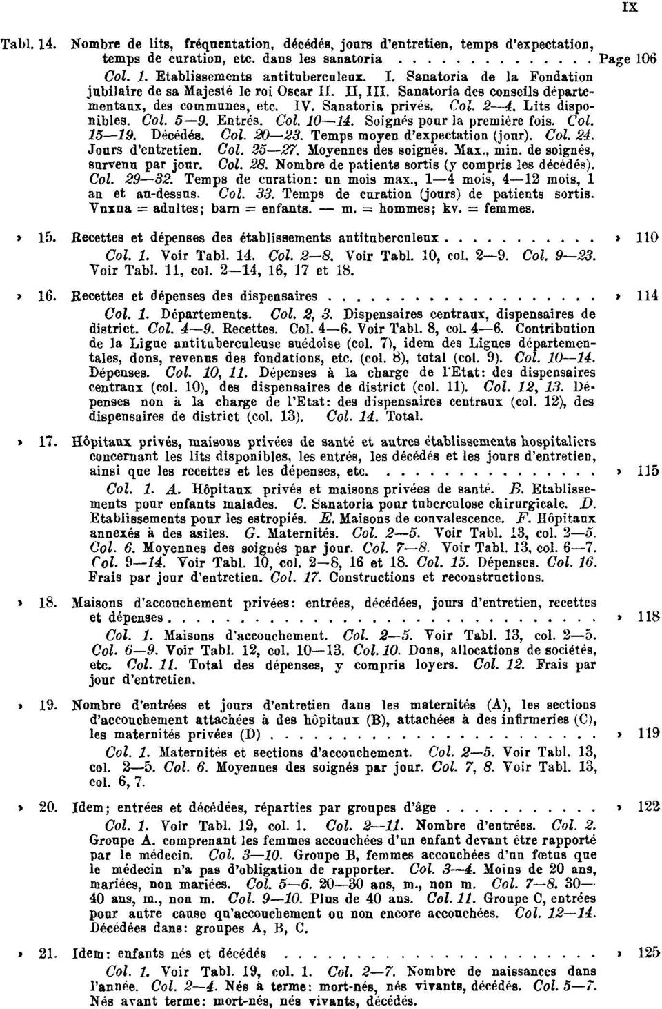 Entrés. Col. 10 14. Soignés pour la première fois. Col. 15 19. Décédés. Col. 20 23. Temps moyen d'expectation (jour). Col. 24. Jours d'entretien. Col. 25 27. Moyennes des soignés. Max., min.