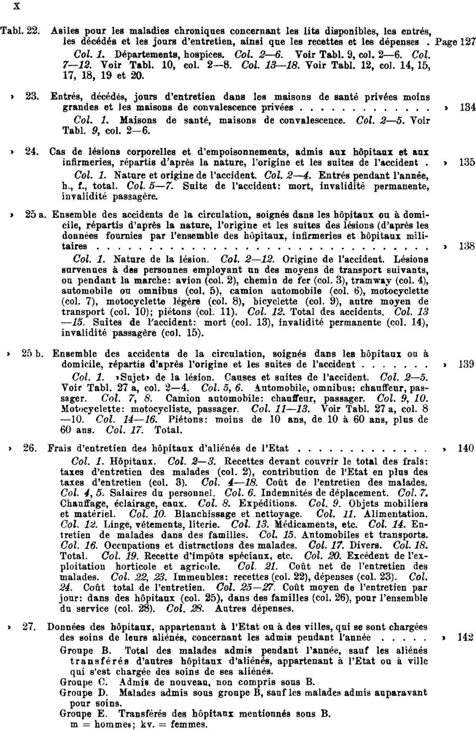 Entrés, décédés, jours d'entretien dans les maisons de santé privées moins grandes et les maisons de convalescence privées Page 134 Col. 1. Maisons de santé, maisons de convalescence. Col. 2 5.