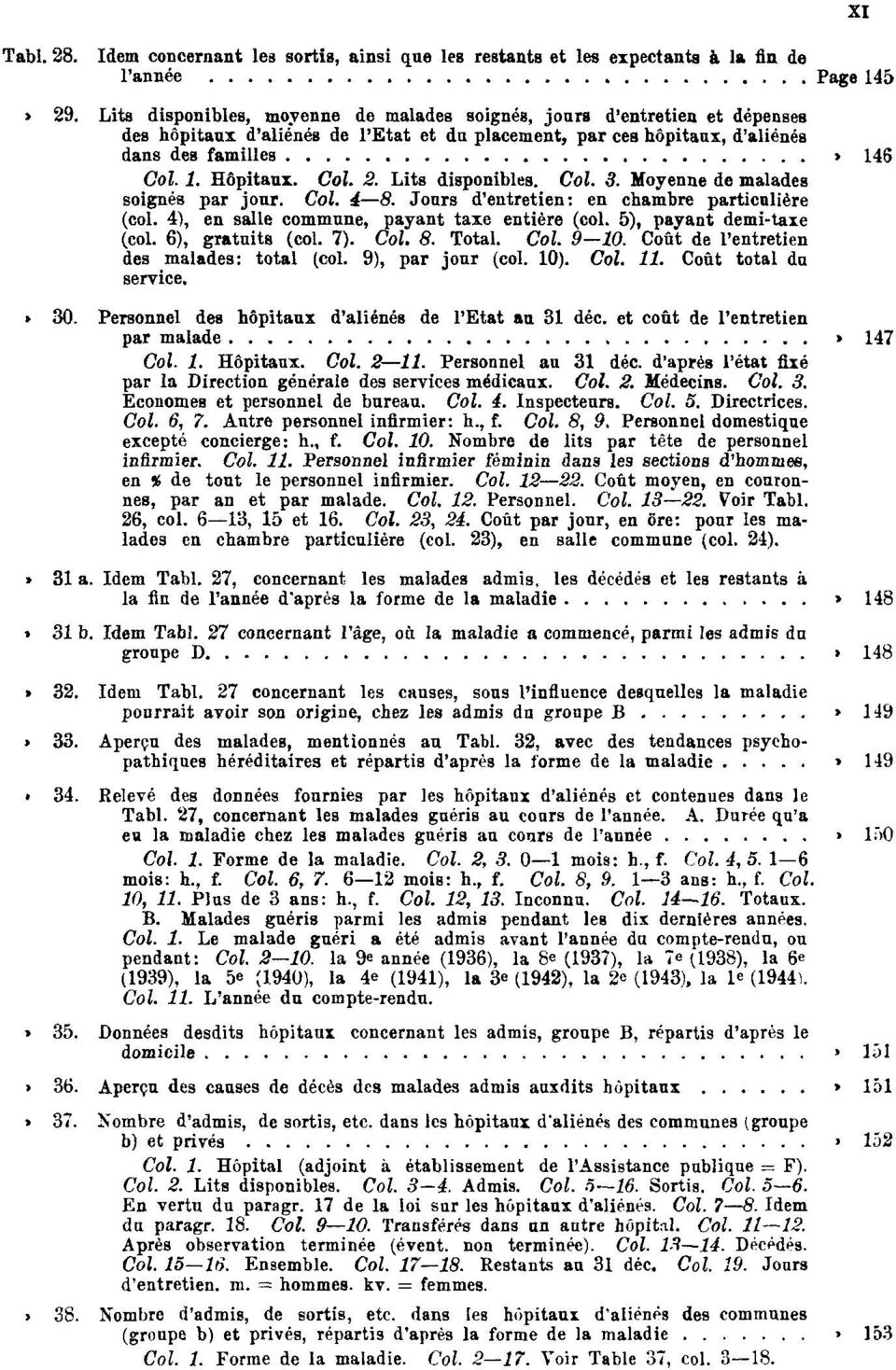 Col. 2. Lits disponibles. Col. 3. Moyenne de malades soignés par jour. Col. 4 8. Jours d'entretien: en chambre particulière (col. 4), en salle commune, payant taxe entière (col.