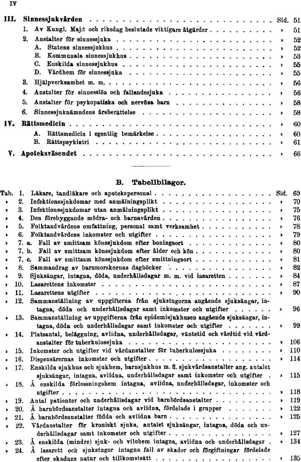 Anstalter för psykopatiska och nervösa barn Sid. 58 6. Sinnessjuknämndens årsberättelse Sid. 58 IV. Rättsmedicin Sid. 60 A. Rättsmedicin i egentlig bemärkelse Sid. 60 B. Rättspsykiatri Sid. 61 V.