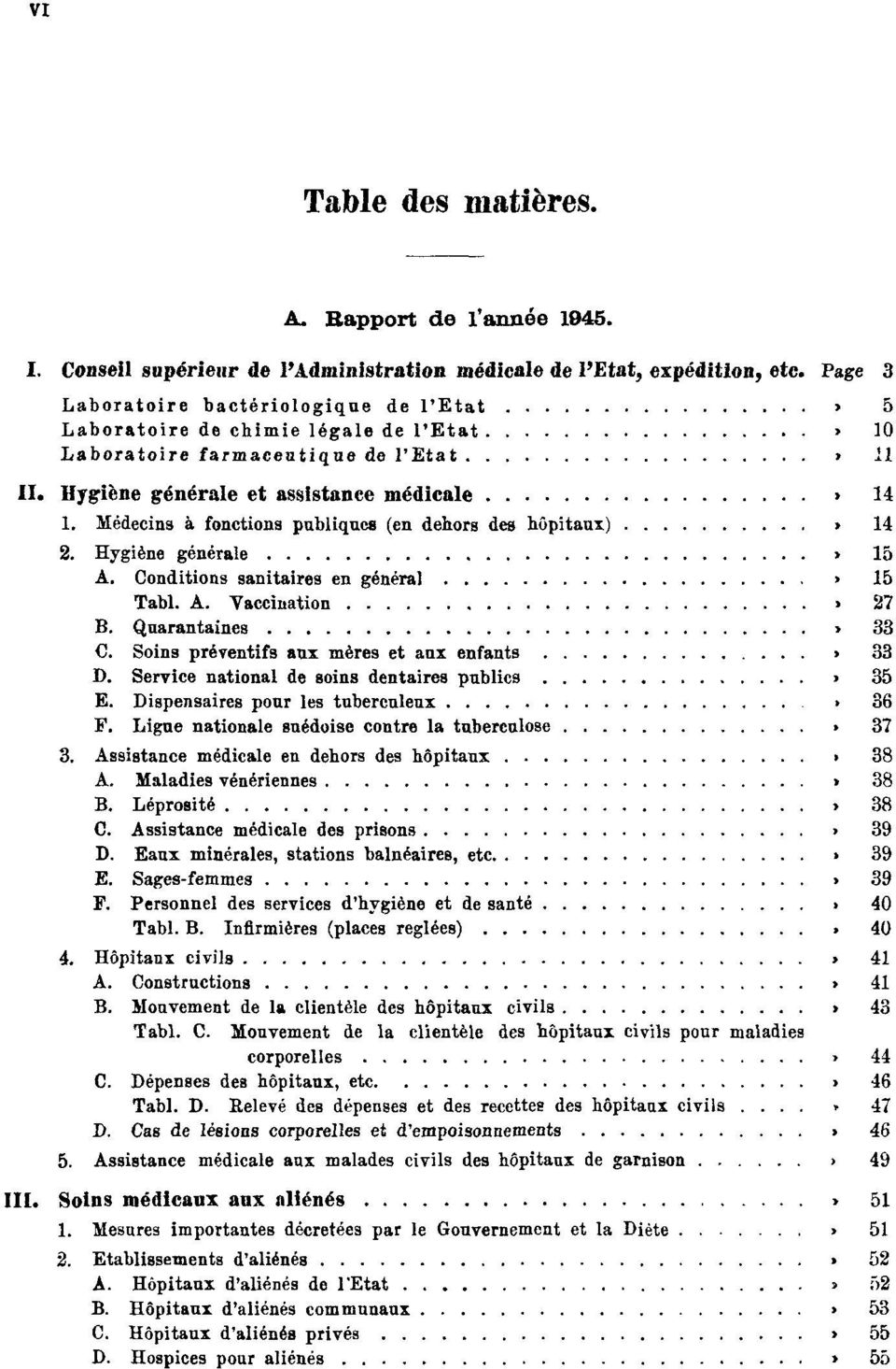 Médecins à fonctions publiques (en dehors des hôpitaux) Page 14 2. Hygiène générale Page 15 A. Conditions sanitaires en général Page 15 Tabl. A. Vaccination Page 27 B. Quarantaines Page 33 C.