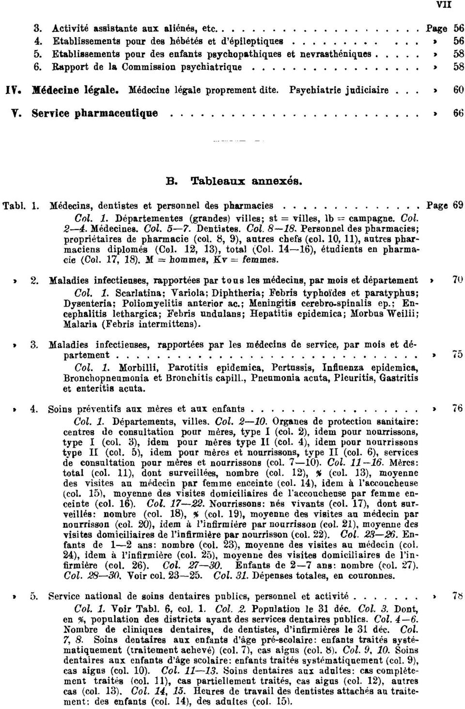 Médecins, dentistes et personnel des pharmacies Page 69 Col. 1. Départementes (grandes) villes; st = villes, lb = campagne. Col. 2 4. Médecines. Col. 5 7. Dentistes. Col. 8 18.