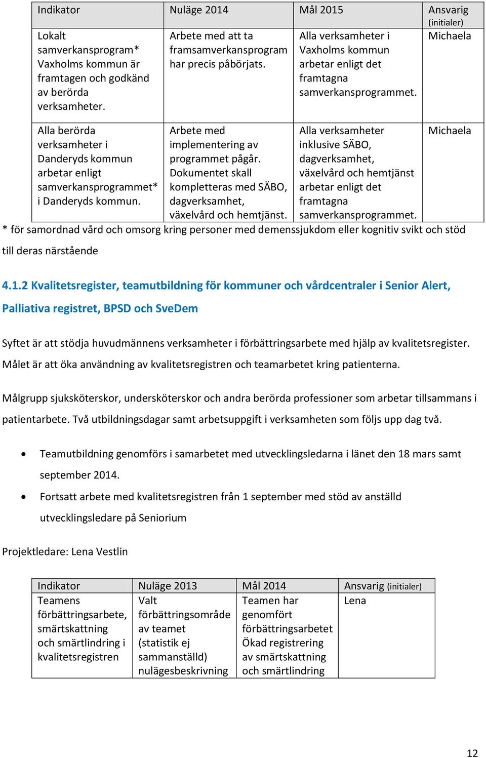 Arbete med implementering av programmet pågår. Dokumentet skall kompletteras med SÄBO, dagverksamhet, växelvård och hemtjänst.