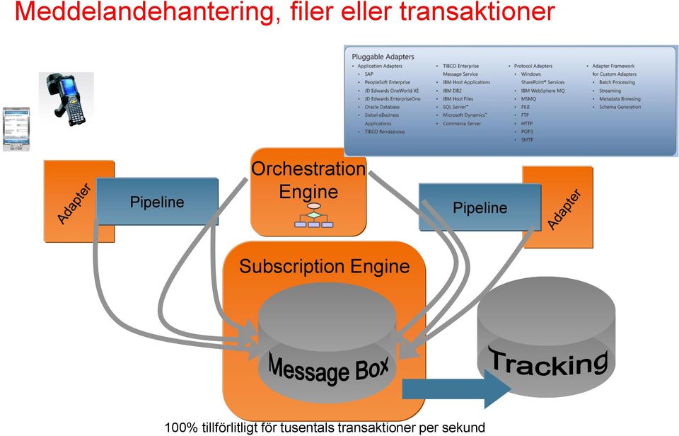 Engine Pipeline Subscription Engine 100%