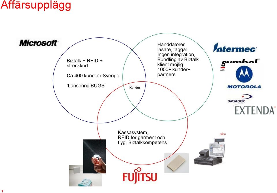 Ingen integration, Bundling av Biztalk klient möjlig 1000+