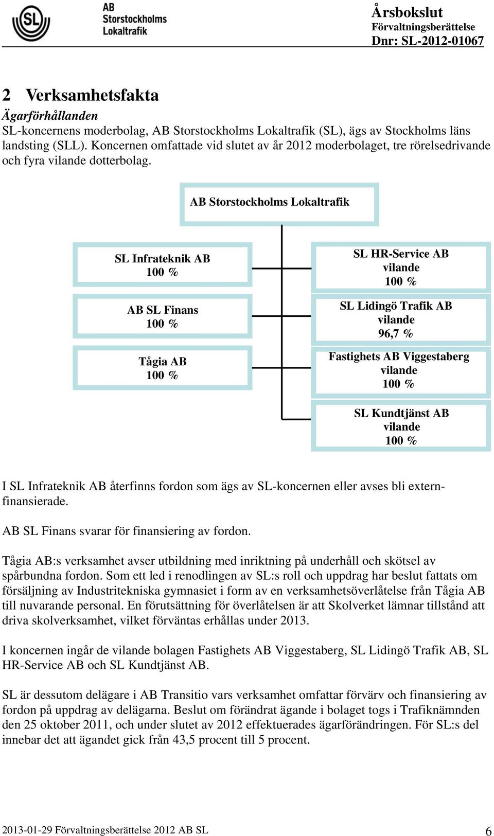 AB Storstockholms Lokaltrafik SL Infrateknik AB 100 % AB SL Finans 100 % Tågia AB 100 % SL HR-Service AB vilande 100 % SL Lidingö Trafik AB vilande 96,7 % Fastighets AB Viggestaberg vilande 100 % SL