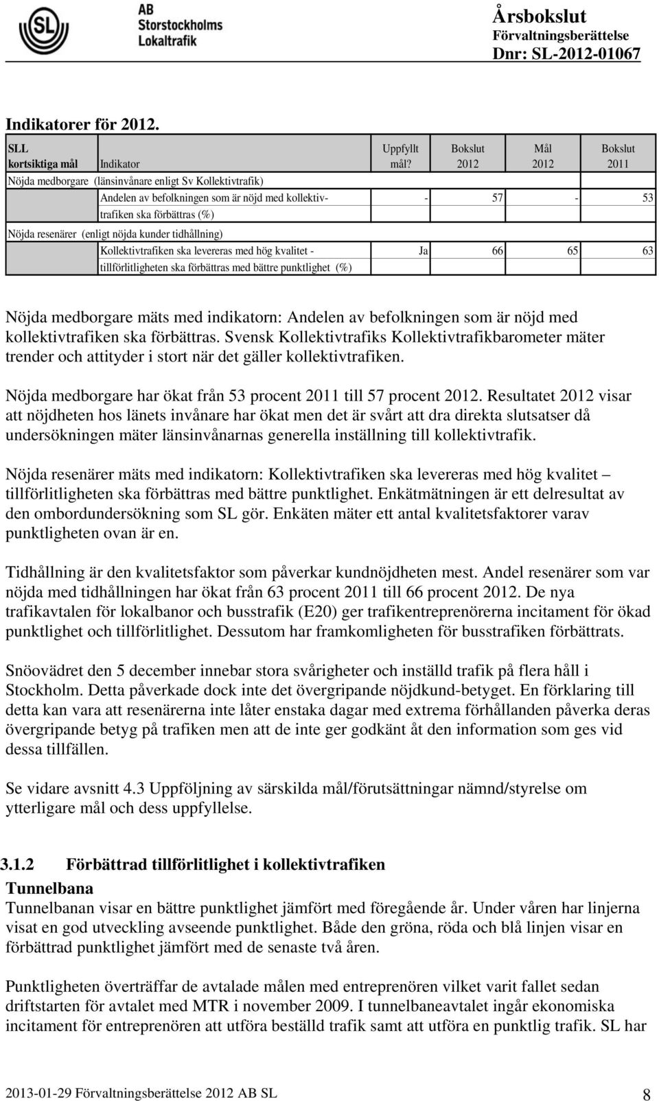 (enligt nöjda kunder tidhållning) Kollektivtrafiken ska levereras med hög kvalitet - Ja 66 65 63 tillförlitligheten ska förbättras med bättre punktlighet (%) Nöjda medborgare mäts med indikatorn: