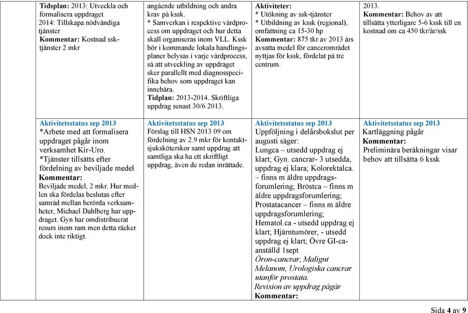 Kssk bör i kommande lokala handlingsplaner belysas i varje vårdprocess, så att utveckling av uppdraget sker parallellt med diagnosspecifika behov som uppdraget kan innebära. Tidplan: 2013-2014.