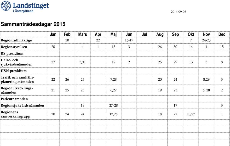 HSN presidium Trafik och samhällsplaneringsnämnden Regionutvecklingsnämnden 22 26 26 7,28 20 24 8,29 3 21 25 25 6,27
