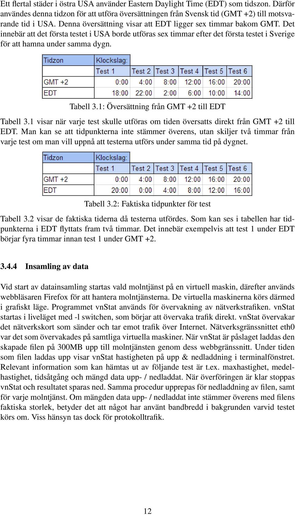 Tabell 3.1: Översättning från GMT +2 till EDT Tabell 3.1 visar när varje test skulle utföras om tiden översatts direkt från GMT +2 till EDT.