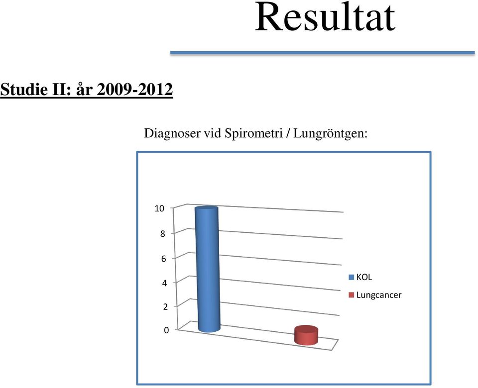 Spirometri /