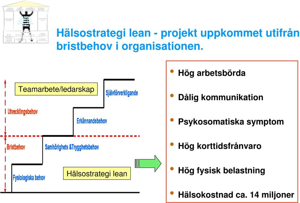 Hög arbetsbörda Teamarbete/ledarskap Dålig kommunikation