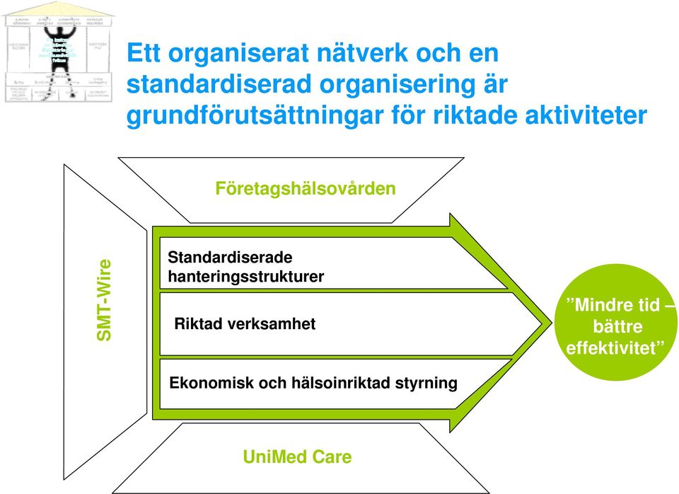 Go-to-market model and value selling Standardiserade hanteringsstrukturer