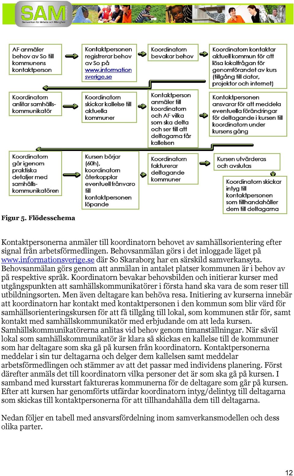 Koordinatorn bevakar behovsbilden och initierar kurser med utgångspunkten att samhällskommunikatörer i första hand ska vara de som reser till utbildningsorten. Men även deltagare kan behöva resa.