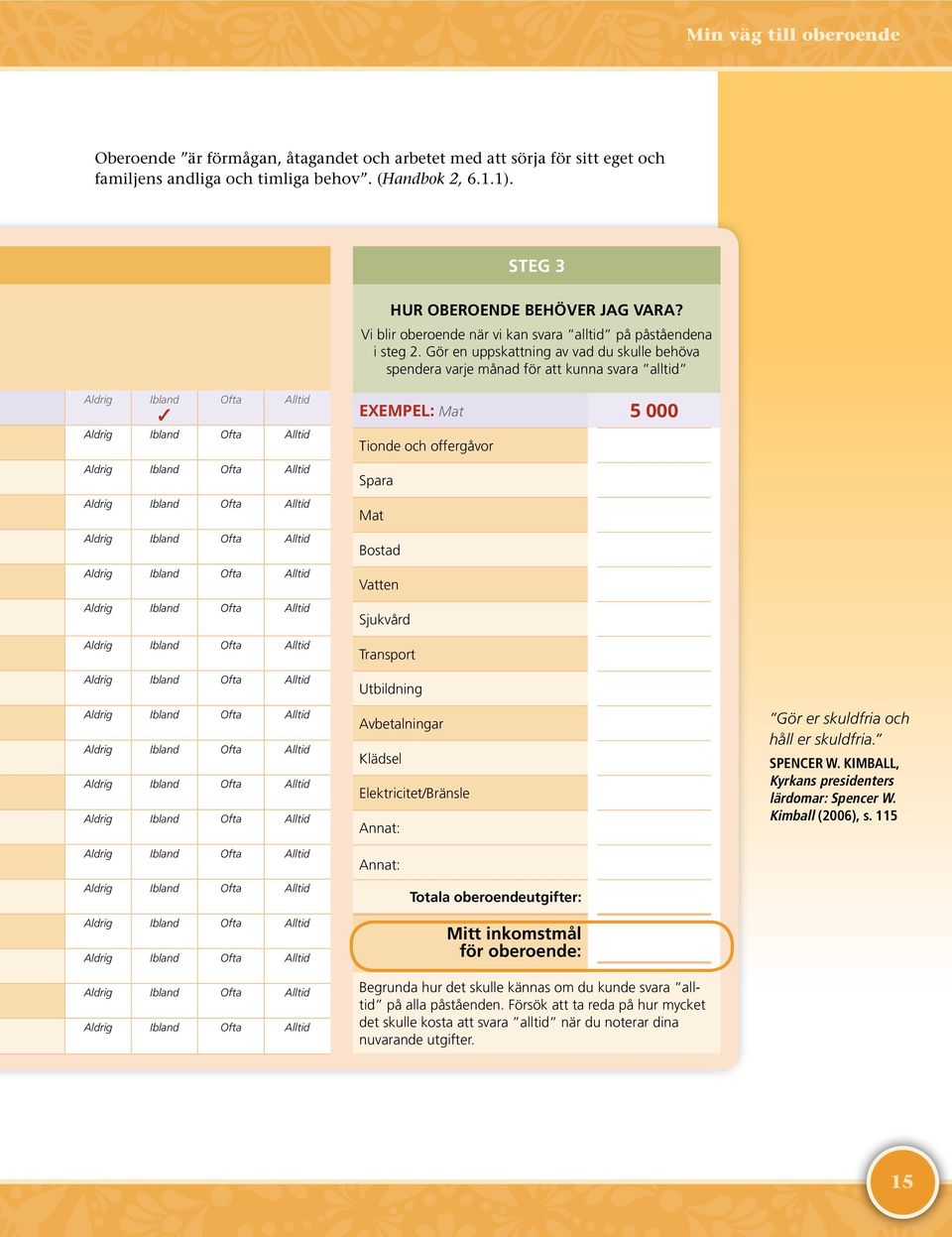 Gör en uppskattning av vad du skulle behöva spendera varje månad för att kunna svara alltid Aldrig Ibland Ofta Alltid EXEMPEL: Mat 5 000 Tionde och offergåvor Spara Mat Bostad Vatten Sjukvård