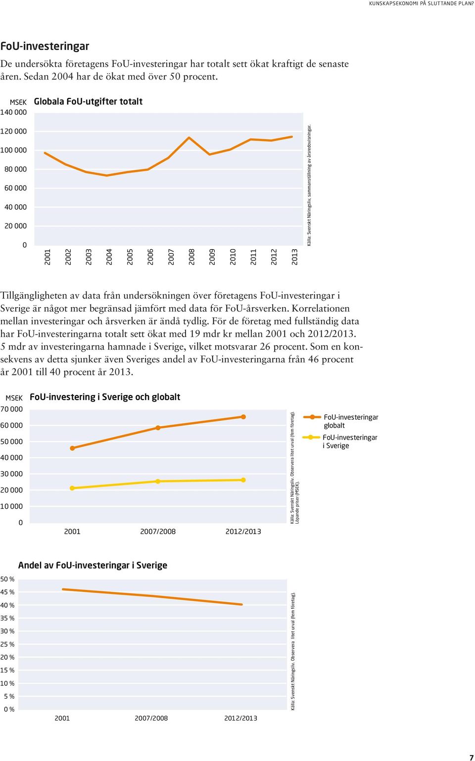 2001 2002 2003 2004 2005 2006 2007 2008 2009 2010 2011 2012 2013 Tillgängligheten av data från undersökningen över företagens FoU-investeringar i Sverige är något mer begränsad jämfört med data för