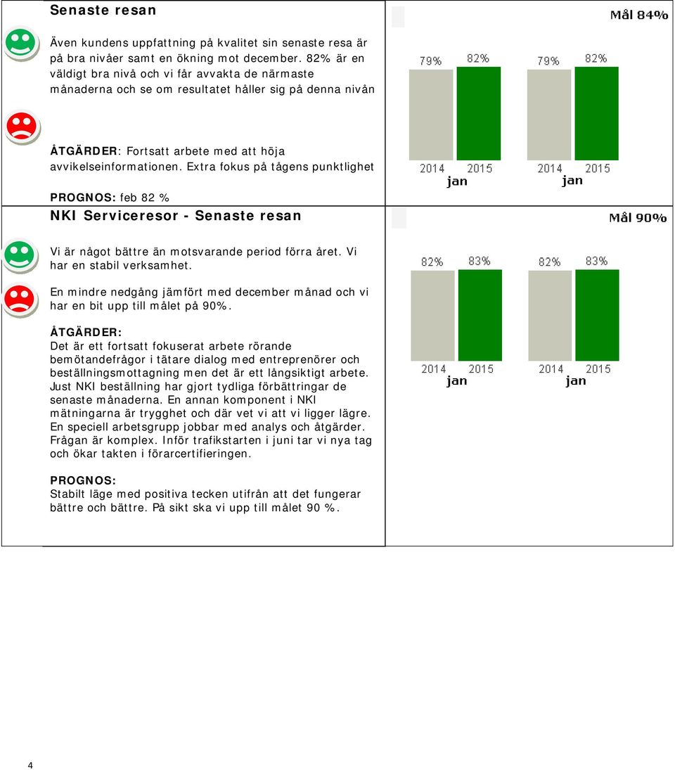 Extra fokus på tågens punktlighet PROGNOS: feb 82 % NKI Serviceresor - Senaste resan Vi är något bättre än motsvarande period förra året. Vi har en stabil verksamhet.