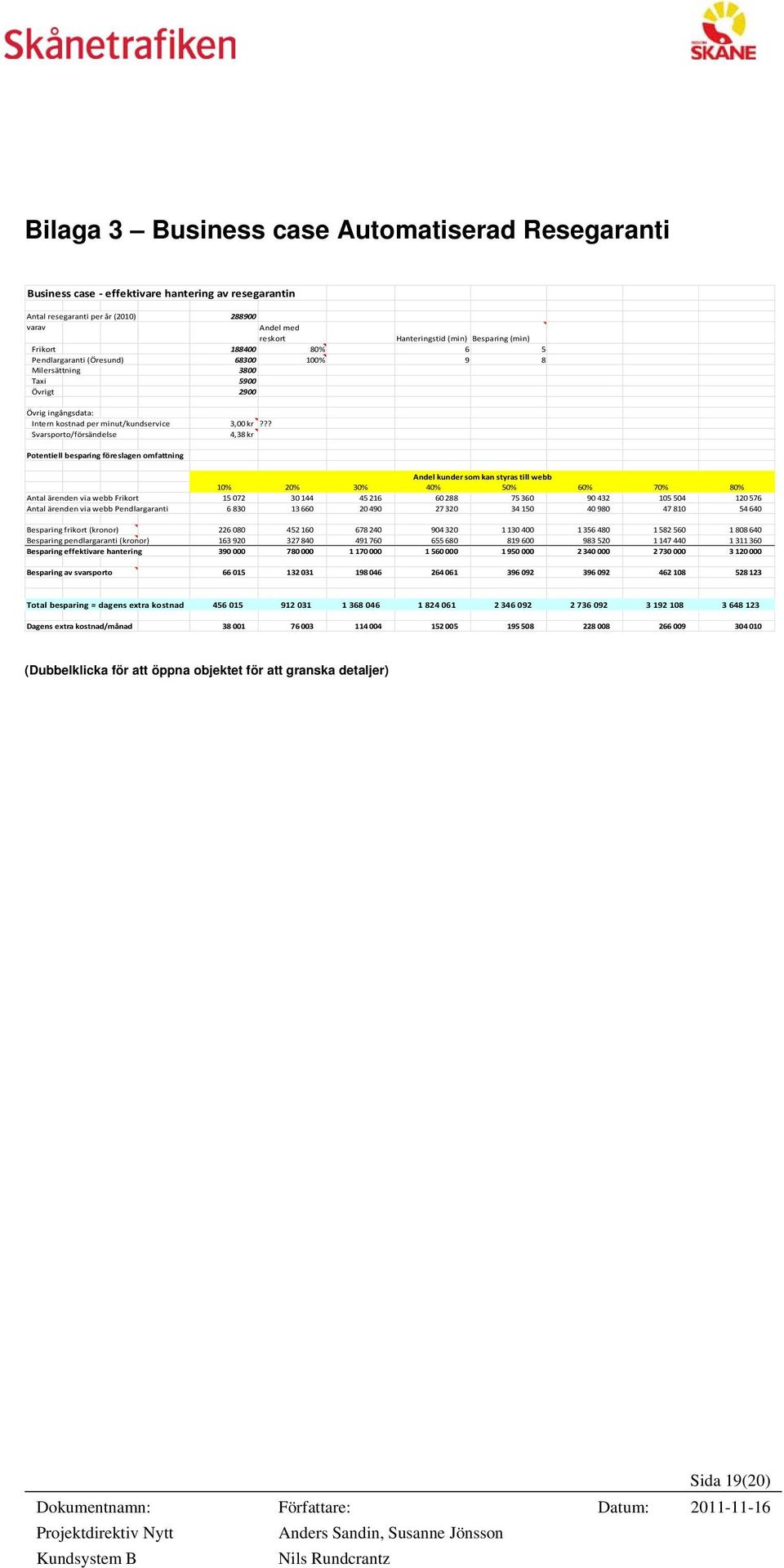 ?? Svarsporto/försändelse 4,38 kr Potentiell besparing föreslagen omfattning Andel kunder som kan styras till webb 40% 50% 10% 20% 30% 60% 70% 80% Antal ärenden via webb Frikort 15 072 30 144 45 216