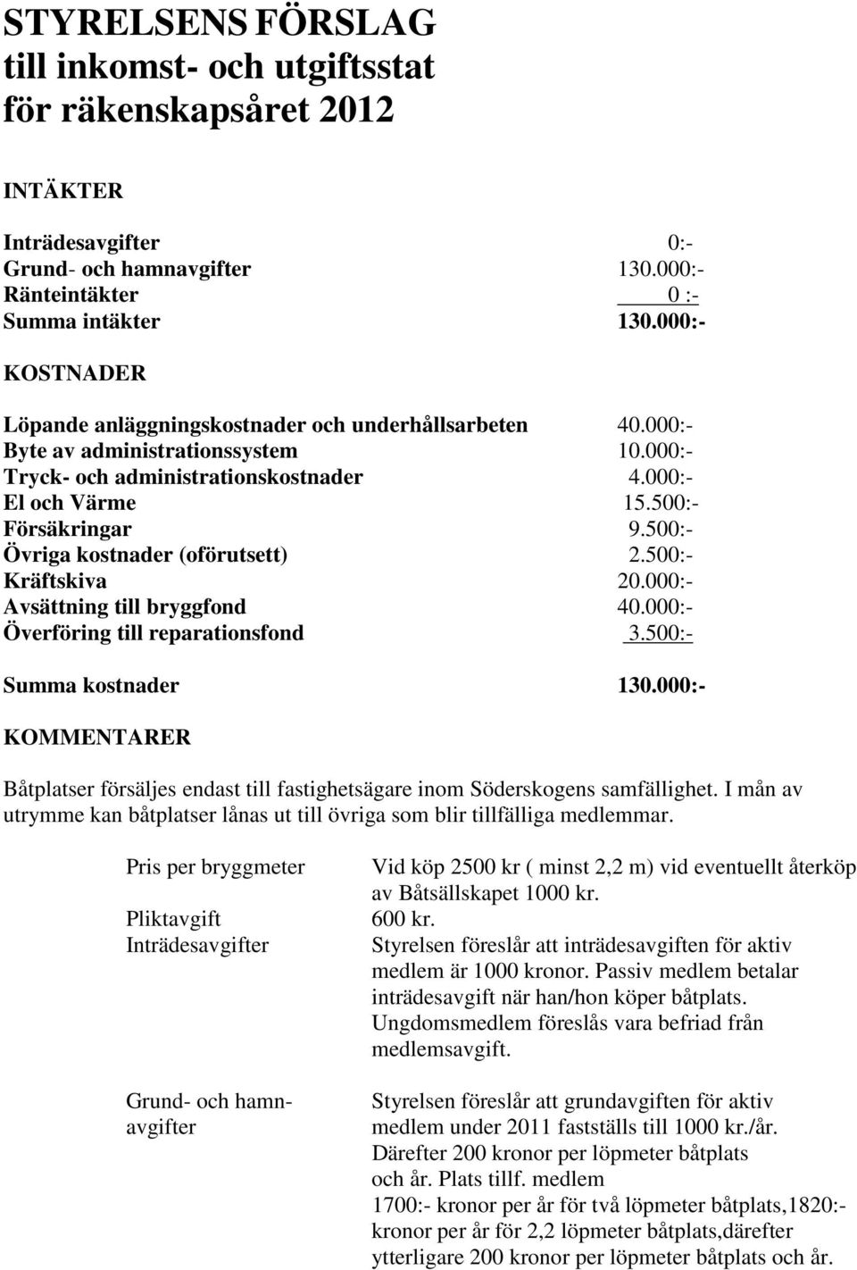 500:- Övriga kostnader (oförutsett) 2.500:- Kräftskiva 20.000:- Avsättning till bryggfond 40.000:- Överföring till reparationsfond 3.500:- Summa kostnader 130.