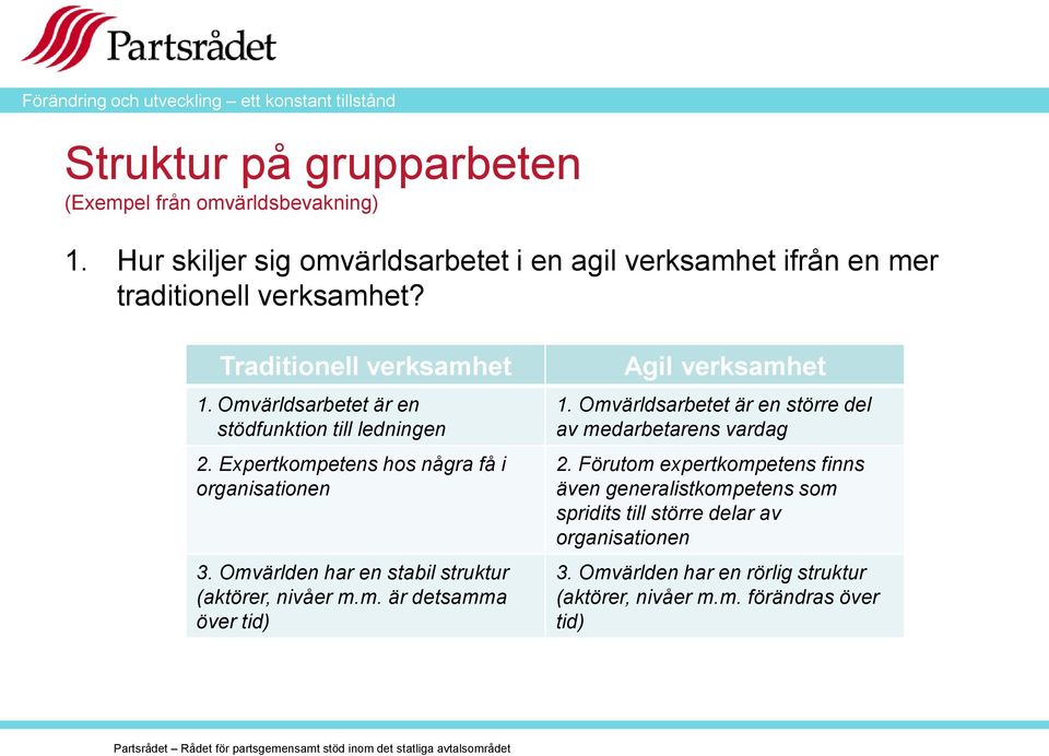 Omvärlden har en stabil struktur (aktörer, nivåer m.m. är detsamma över tid) Agil verksamhet 1. Omvärldsarbetet är en större del av medarbetarens vardag 2.