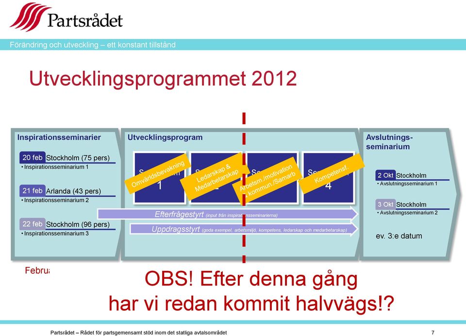 inspirationsseminarierna) Seminarium 4 Uppdragsstyrt (goda exempel, arbetsmiljö, kompetens, ledarskap och medarbetarskap) 2 Okt Stockholm Avslutningsseminarium 1