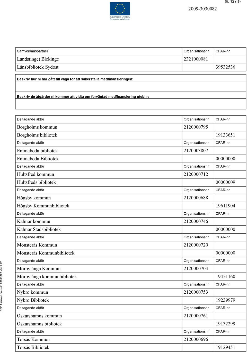 2120000712 Hultsfreds bibliotek 00000009 Högsby kommun 2120000688 Högsby Kommunbibliotek 19611904 Kalmar kommun 2120000746 Kalmar Stadsbibliotek 00000000 Mönsterås Kommun 2120000720 Mönsterås