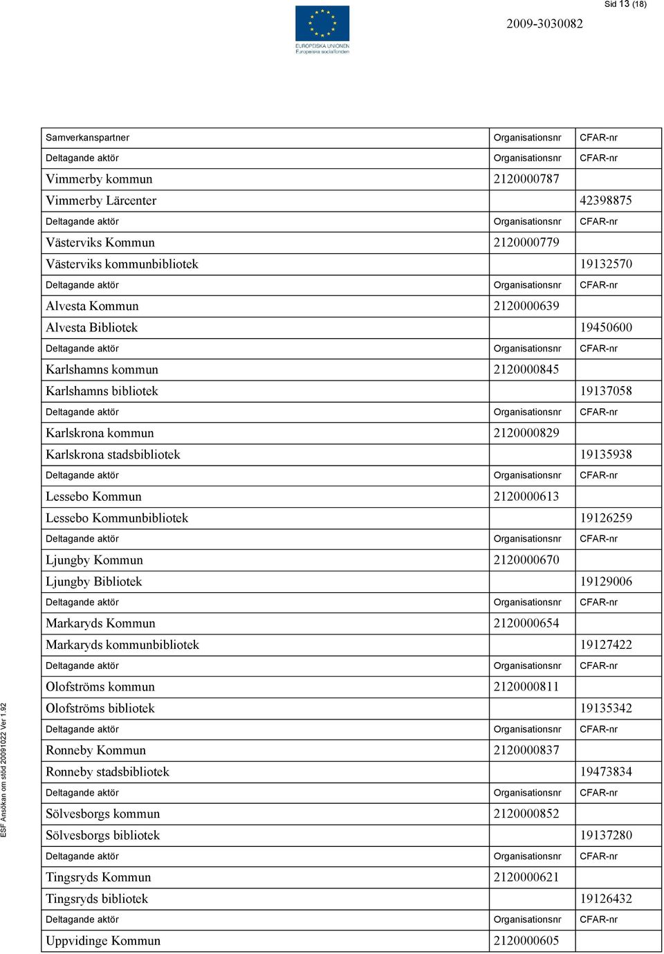 Kommunbibliotek 19126259 Ljungby Kommun 2120000670 Ljungby Bibliotek 19129006 Markaryds Kommun 2120000654 Markaryds kommunbibliotek 19127422 Olofströms kommun 2120000811 Olofströms bibliotek