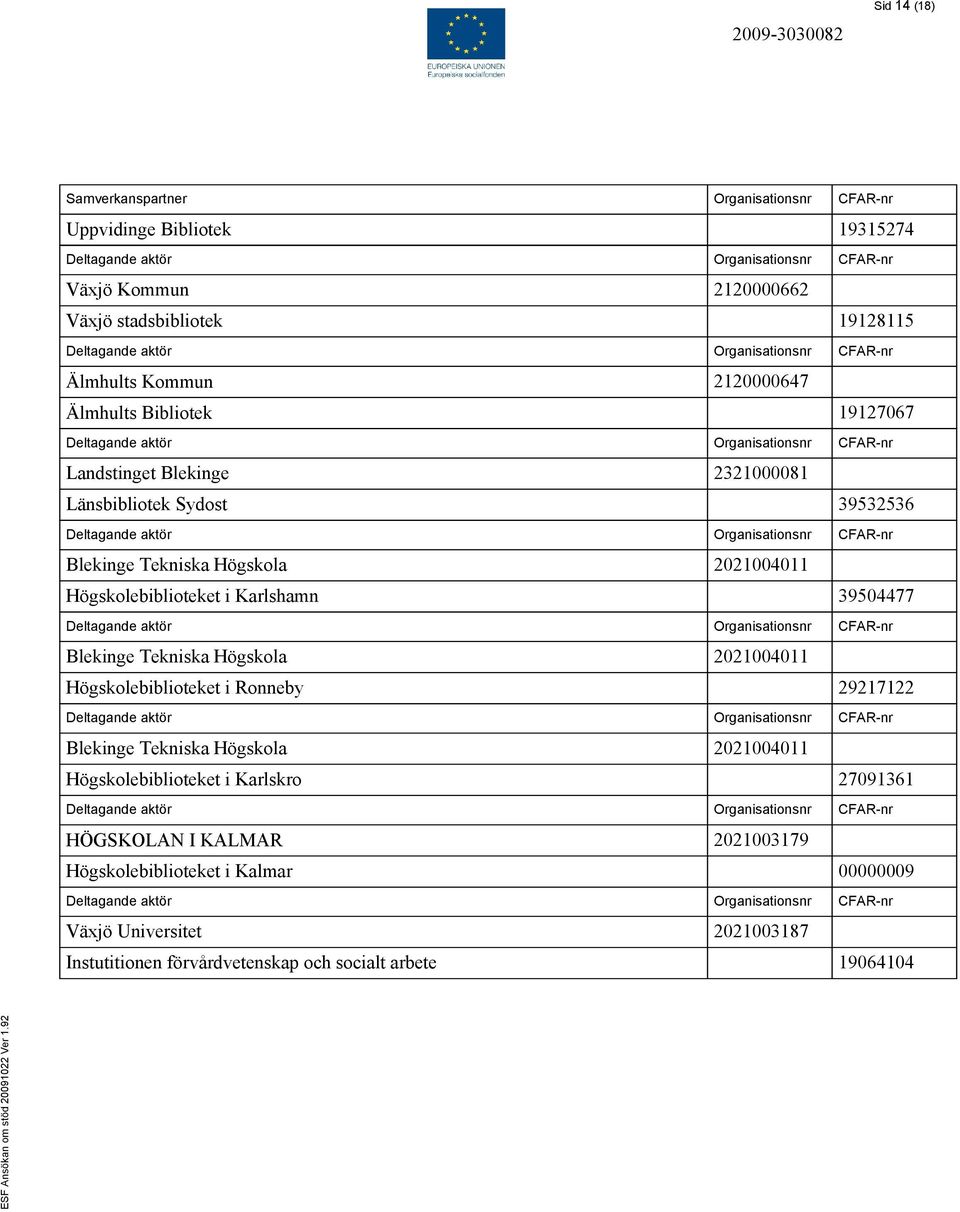 Karlshamn 39504477 Blekinge Tekniska Högskola 2021004011 Högskolebiblioteket i Ronneby 29217122 Blekinge Tekniska Högskola 2021004011 Högskolebiblioteket i